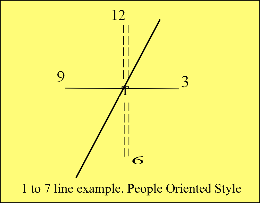 people orientation graph