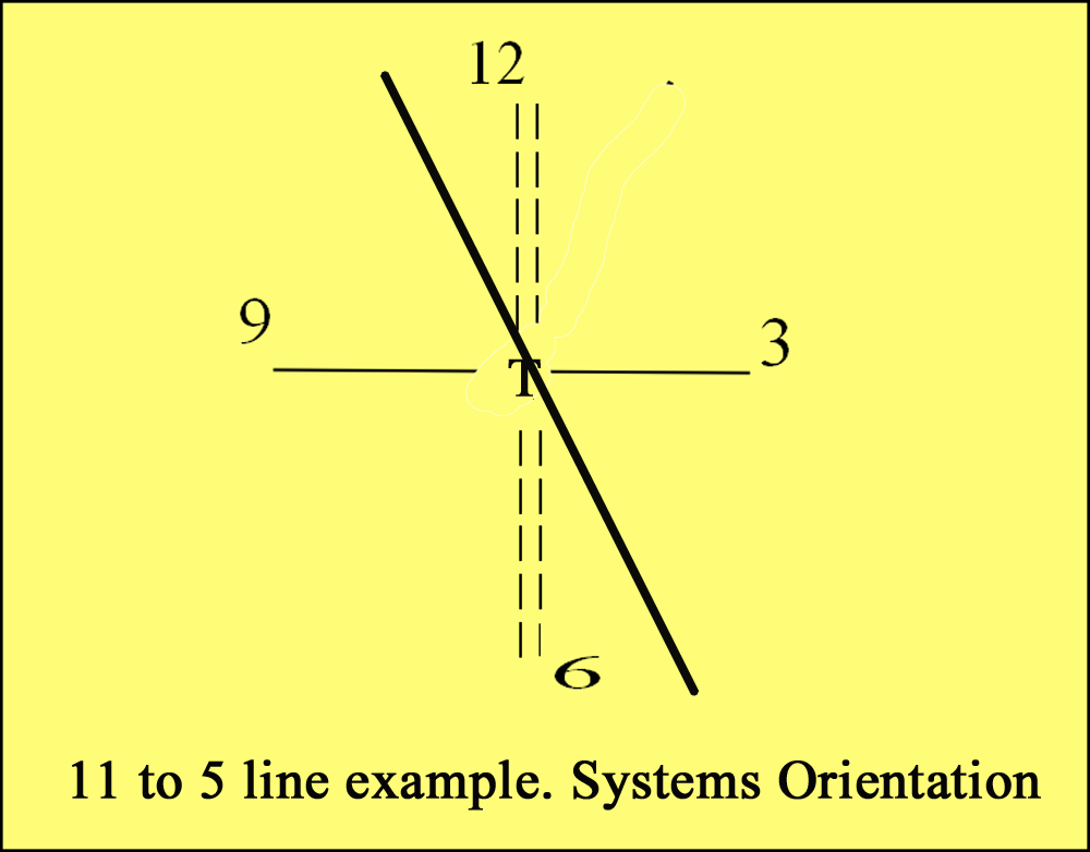 SystemsOrintation graph